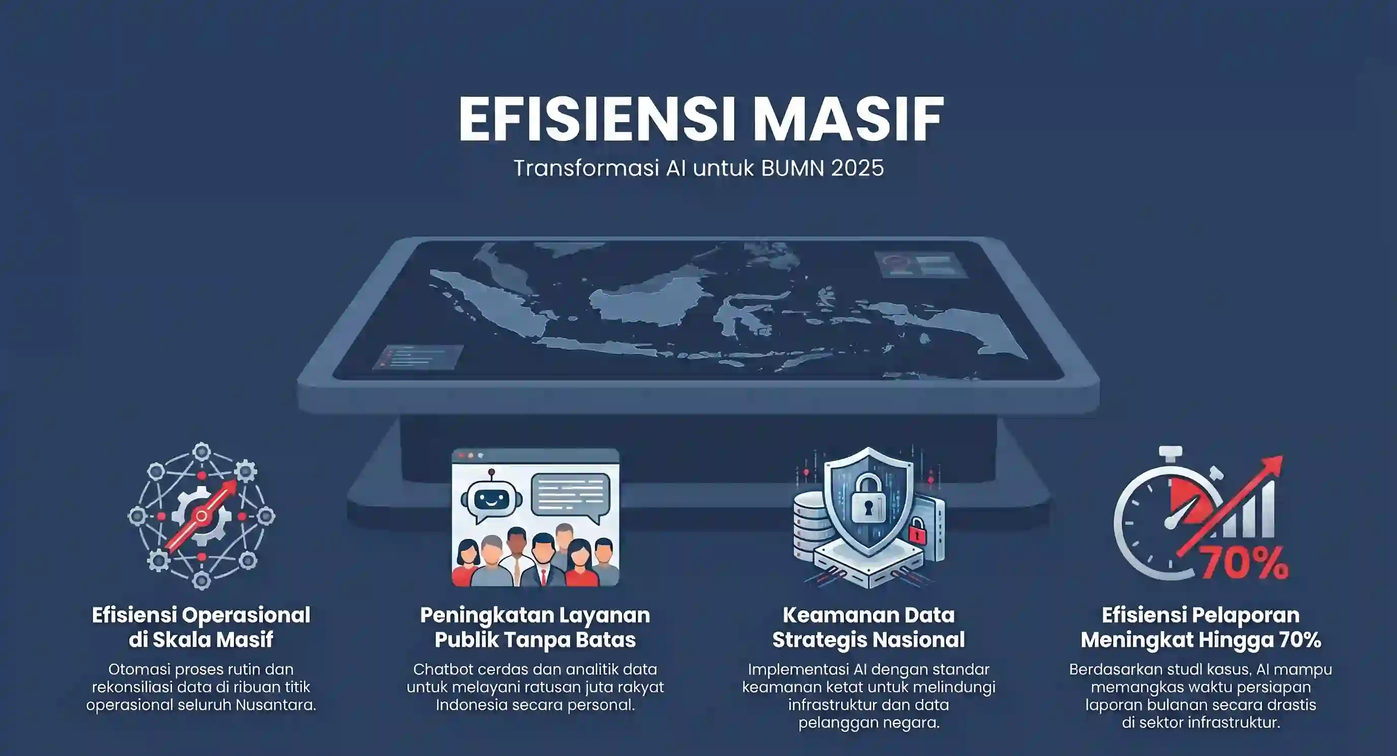 Training AI untuk BUMN